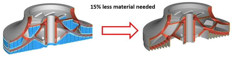 Unsupported design optimization Unsupported design optimization